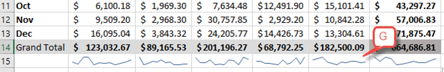 Sparkline Trend figure 6